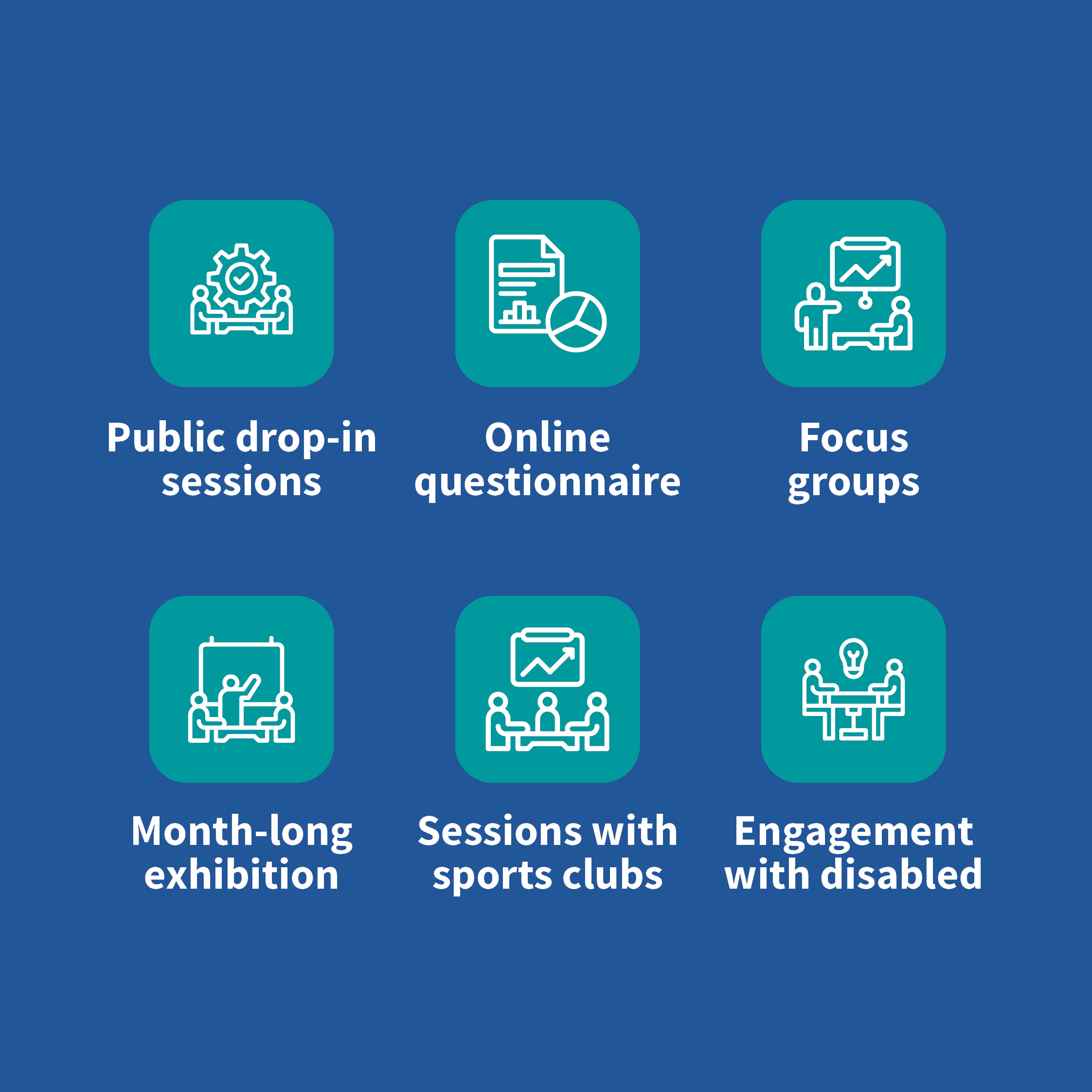 BRI263-infographic-10 infographic showing the engagement and consultation that has taken place